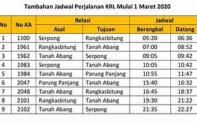 Jadwal Kereta Api Dari Parung Panjang Ke Tanah Abang