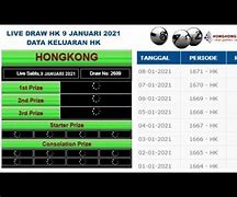 Live Draw Hk Tercepat 4D Hari Ini